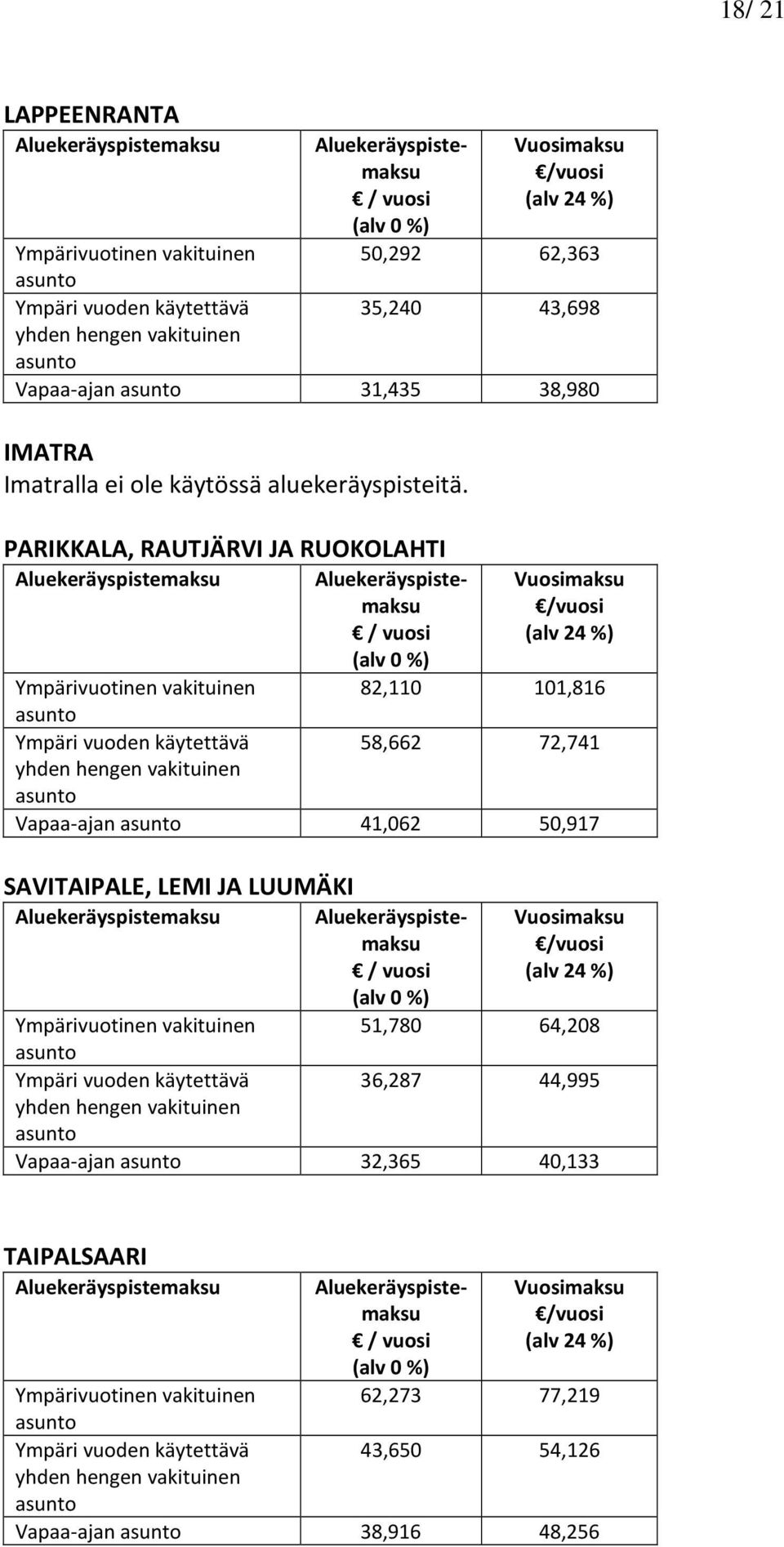 PARIKKALA, RAUTJÄRVI JA RUOKOLAHTI Aluekeräyspistemaksu Aluekeräyspistemaksu Vuosimaksu Ympärivuotinen vakituinen 82,110 101,816 asunto Ympäri vuoden käytettävä 58,662 72,741 yhden hengen vakituinen
