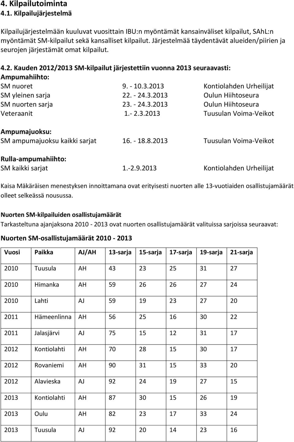 - 24.3.2013 Oulun Hhtoseur SM nuorten srj 23. - 24.3.2013 Oulun Hhtoseur Veternt 1.- 2.3.2013 Tuusuln Vom-Vekot Ampumjuoksu: SM mpumjuoksu kkk srjt 16. - 18.