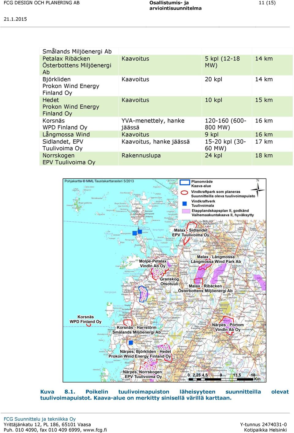 MW) Långmossa Wind Kaavoitus 9 kpl 16 km Sidlandet, EPV Kaavoitus, hanke jäässä 15-20 kpl (30-17 km Tuulivoima Oy 60 MW) Norrskogen EPV Tuulivoima Oy