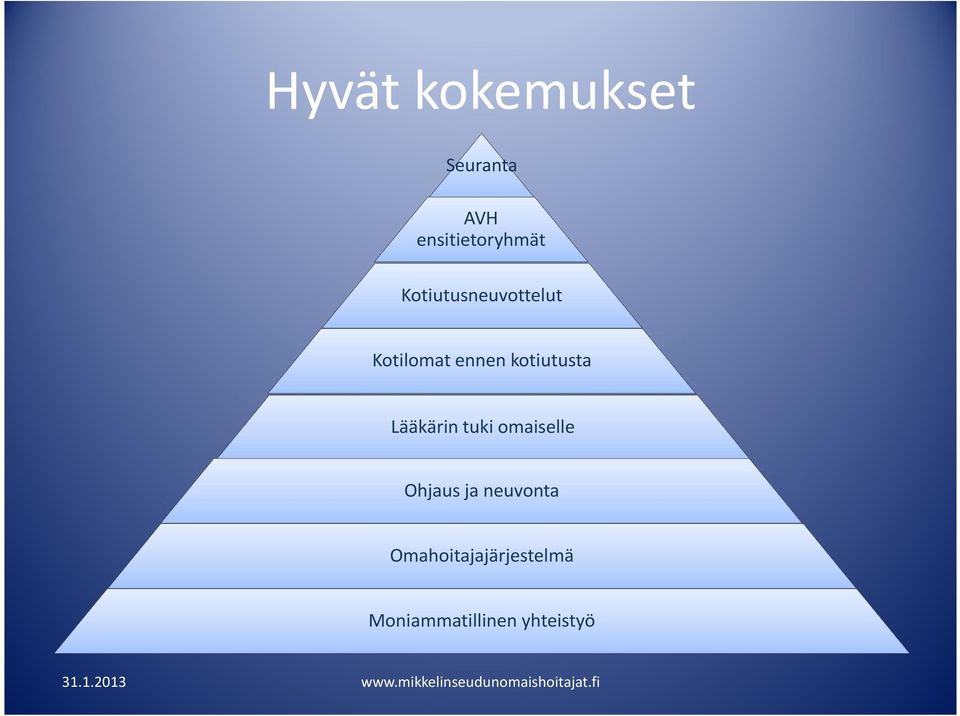 kotiutusta Lääkärin tuki omaiselle Ohjaus ja