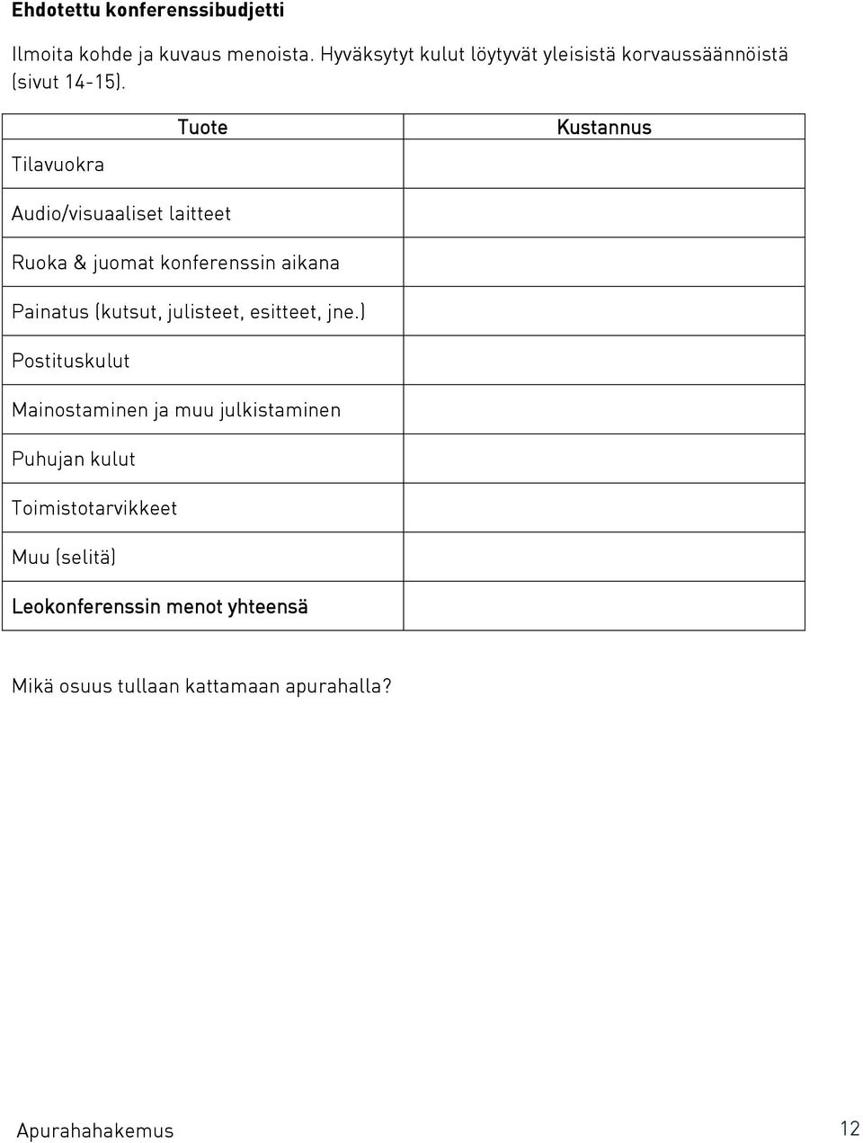 Tilavuokra Tuote Kustannus Audio/visuaaliset laitteet Ruoka & juomat konferenssin aikana Painatus (kutsut,