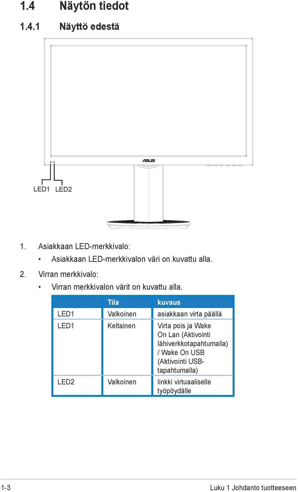 Virran merkkivalo: Virran merkkivalon värit on kuvattu alla.