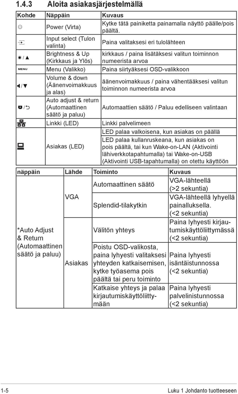 siirtyäksesi OSD-valikkoon A *Auto Adjust & Return (Automaattinen säätö ja paluu) Volume & down (Äänenvoimakkuus ja alas) Auto adjust & return (Automaattinen säätö ja paluu) Linkki (LED) Asiakas