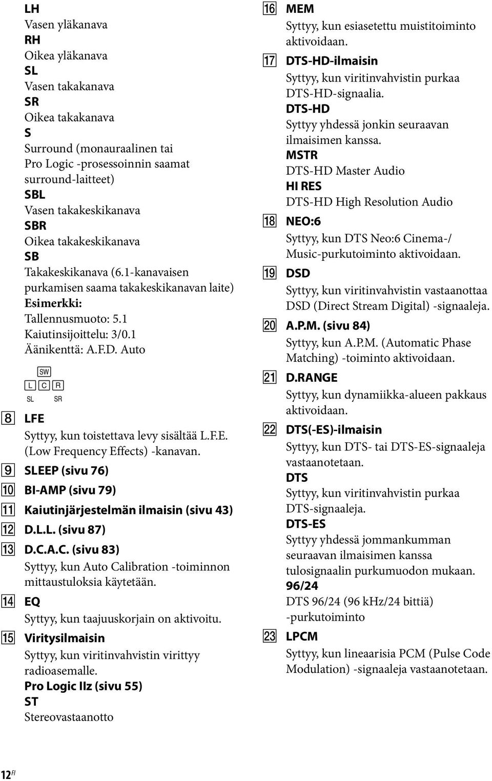 Auto H LFE Syttyy, kun toistettava levy sisältää L.F.E. (Low Frequency Effects) -kanavan. I SLEEP (sivu 76) J BI-AMP (sivu 79) K Kaiutinjärjestelmän ilmaisin (sivu 43) L D.L.L. (sivu 87) M D.C.