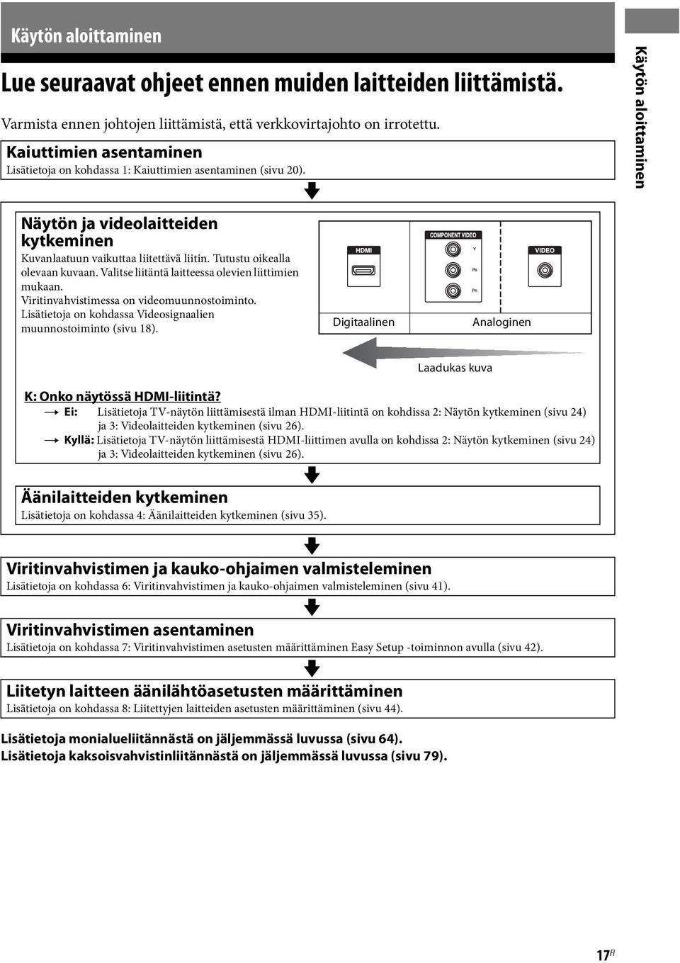 Valitse liitäntä laitteessa olevien liittimien mukaan. Viritinvahvistimessa on videomuunnostoiminto. Lisätietoja on kohdassa Videosignaalien muunnostoiminto (sivu 18).