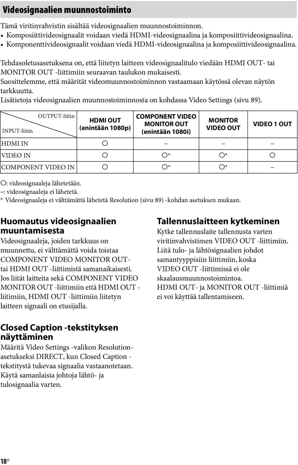 Tehdasoletusasetuksena on, että liitetyn laitteen videosignaalitulo viedään HDMI OUT- tai MONITOR OUT -liittimiin seuraavan taulukon mukaisesti.