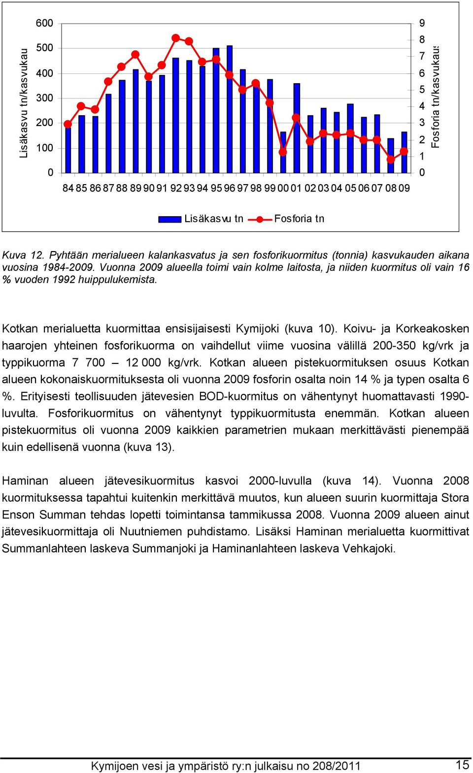 Vuonna 29 alueella toimi vain kolme laitosta, ja niiden kuormitus oli vain 16 % vuoden 1992 huippulukemista. Kotkan merialuetta kuormittaa ensisijaisesti Kymijoki (kuva 1).