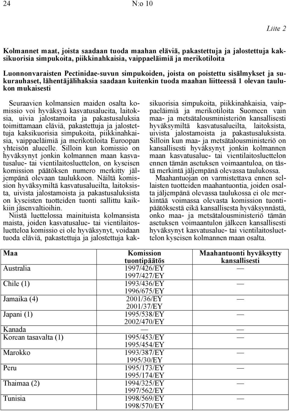 osalta komissio voi hyväksyä kasvatusalueita, laitoksia, uivia jalostamoita ja pakastusaluksia toimittamaan eläviä, pakastettuja ja jalostettuja kaksikuorisia simpukoita, piikkinahkaisia,