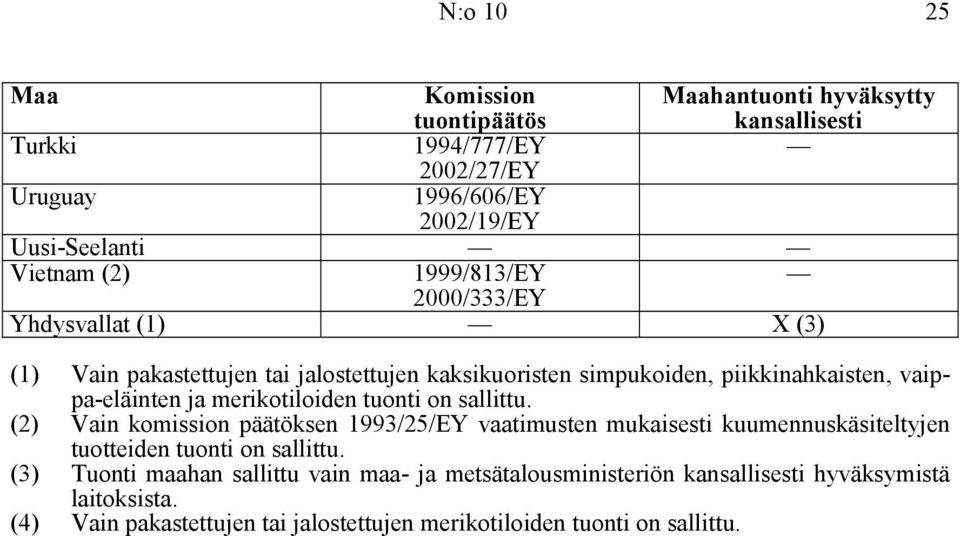 merikotiloiden tuonti on sallittu. (2) Vain komission päätöksen 1993/25/EY vaatimusten mukaisesti kuumennuskäsiteltyjen tuotteiden tuonti on sallittu.