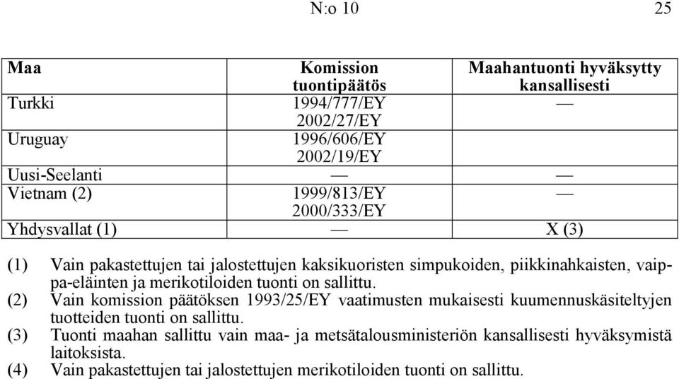 merikotiloiden tuonti on sallittu. (2) Vain komission päätöksen 1993/25/EY vaatimusten mukaisesti kuumennuskäsiteltyjen tuotteiden tuonti on sallittu.