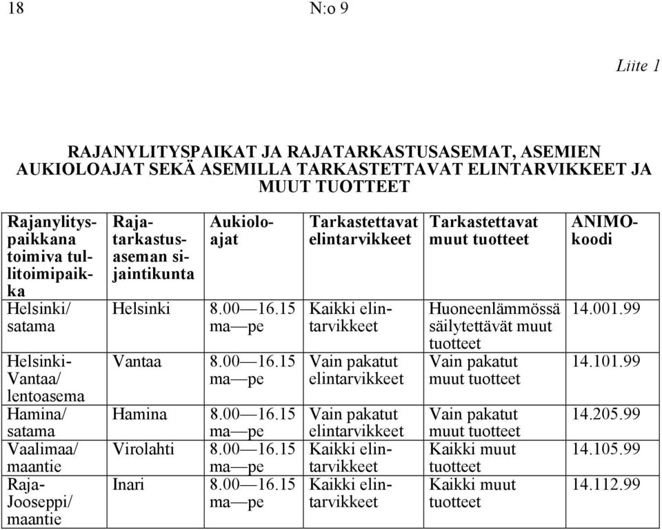 15 mape Vantaa 8.0016.