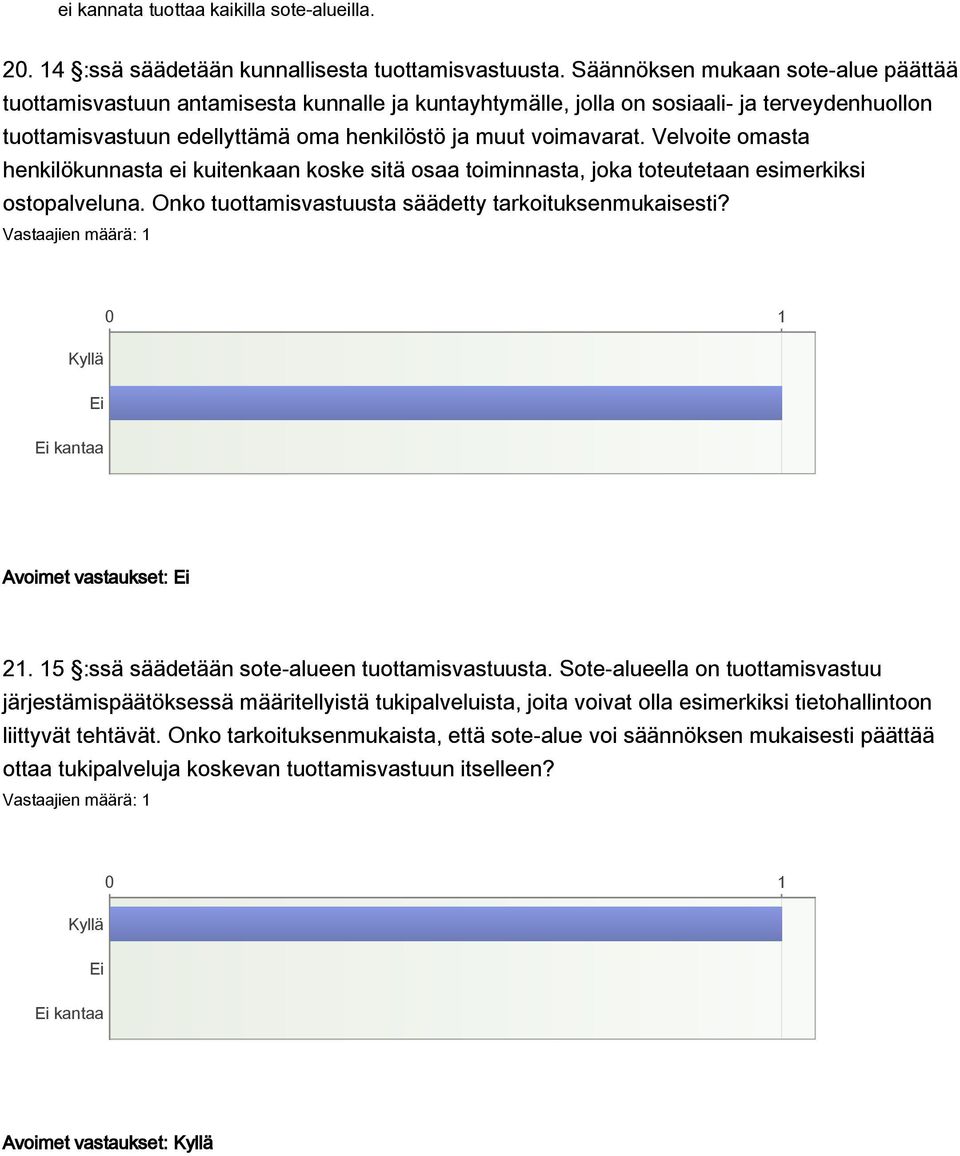 Velvoite omasta henkilökunnasta ei kuitenkaan koske sitä osaa toiminnasta, joka toteutetaan esimerkiksi ostopalveluna. Onko tuottamisvastuusta säädetty tarkoituksenmukaisesti? Avoimet vastaukset: 21.