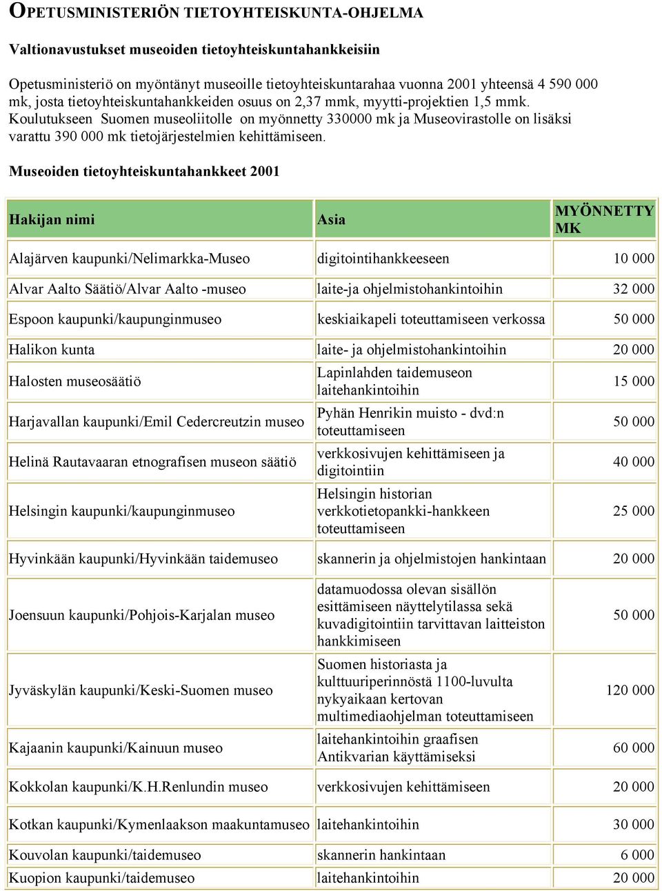 Koulutukseen Suomen museoliitolle on myönnetty 330000 mk ja Museovirastolle on lisäksi varattu 390 000 mk tietojärjestelmien kehittämiseen.