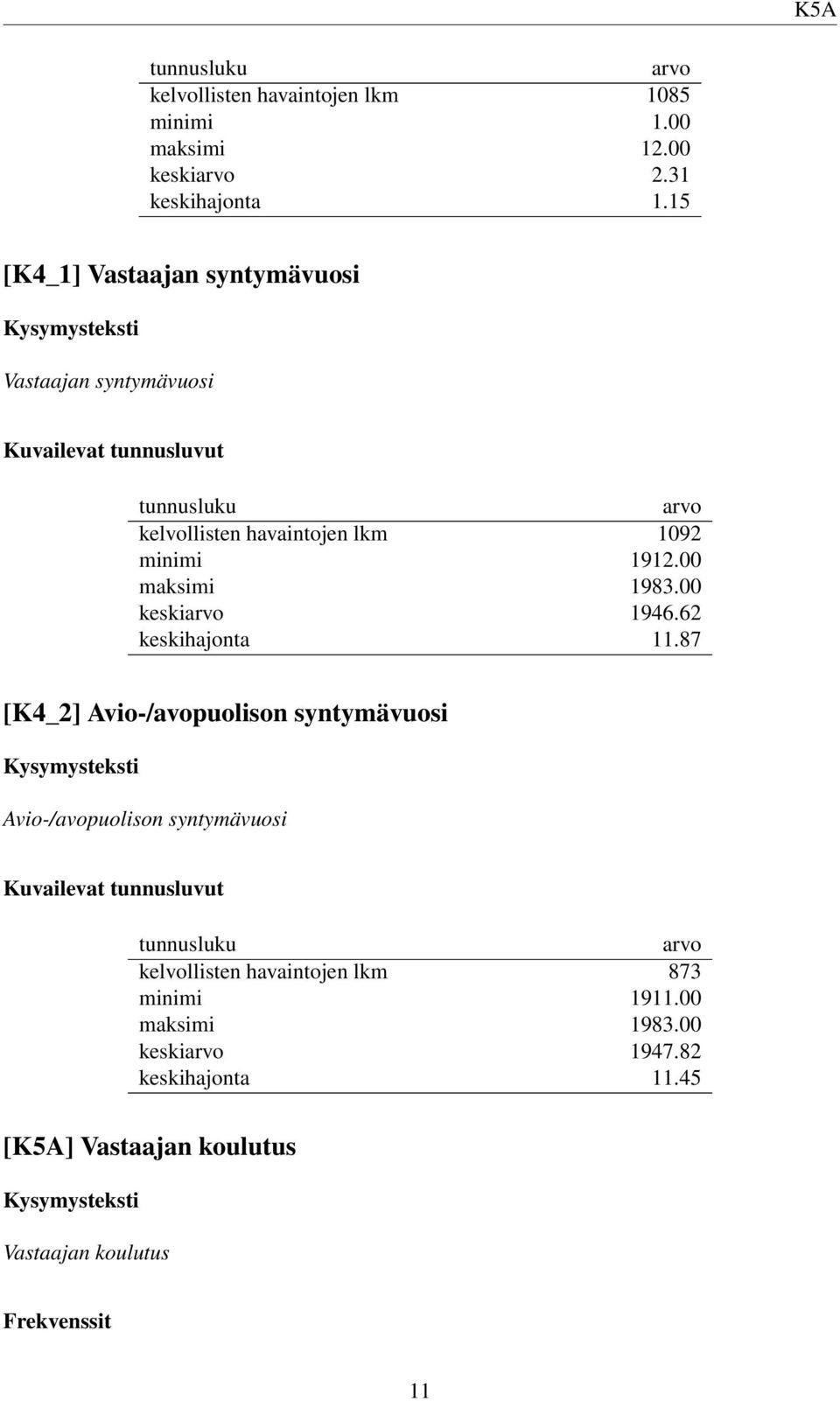 00 maksimi 1983.00 keskiarvo 1946.62 keskihajonta 11.