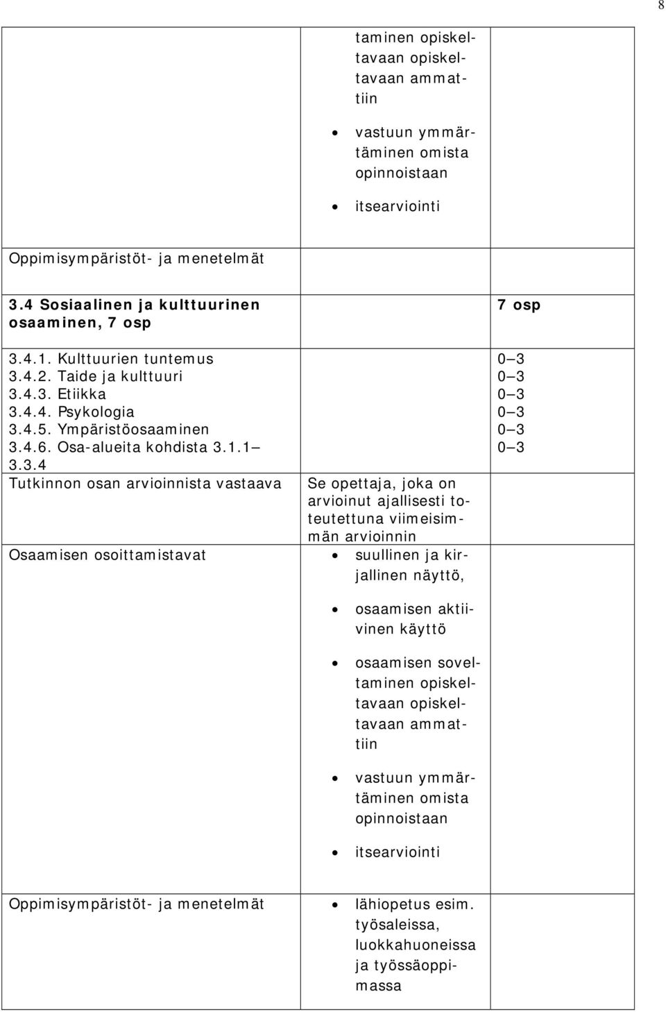 4.2. Taide ja kulttuuri 3.