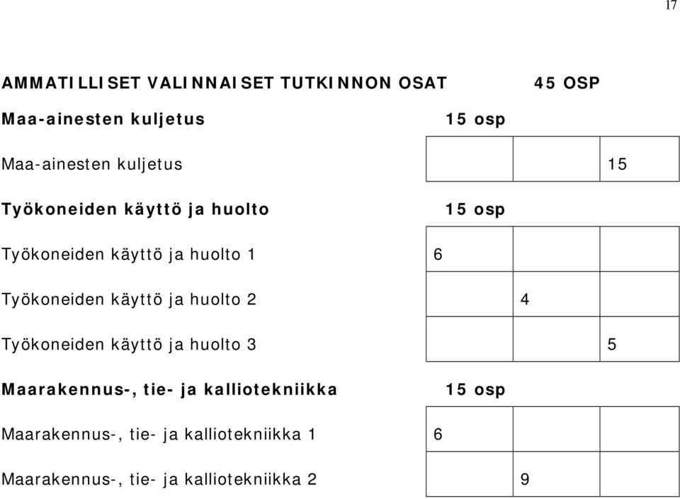 Työkoneiden käyttö ja huolto 2 4 Työkoneiden käyttö ja huolto 3 5 Maarakennus-, tie- ja