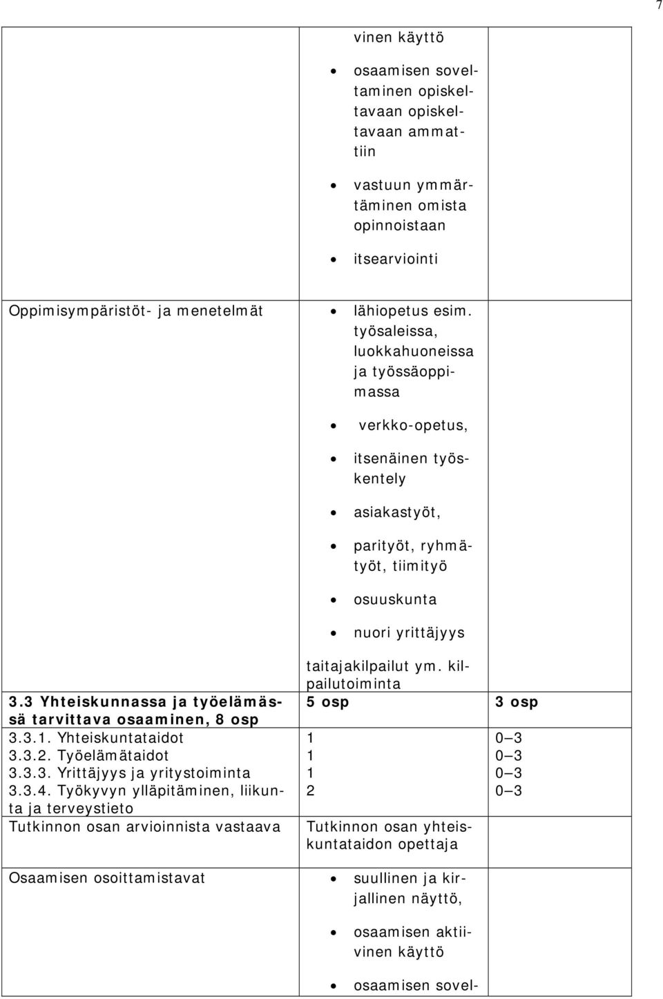 3 Yhteiskunnassa ja työelämässä tarvittava osaaminen, 8 osp 3.3.1. Yhteiskuntataidot 3.3.2. Työelämätaidot 3.3.3. Yrittäjyys ja yritystoiminta 3.3.4.