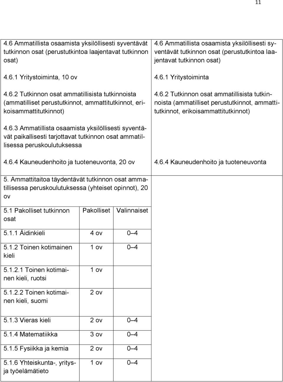 6.3 Ammatillista osaamista yksilöllisesti syventävät paikallisesti tarjottavat tutkinnon osat ammatillisessa peruskoulutuksessa 4.6.4 Kauneudenhoito ja tuoteneuvonta, 20 ov 4.6.4 Kauneudenhoito ja tuoteneuvonta 5.