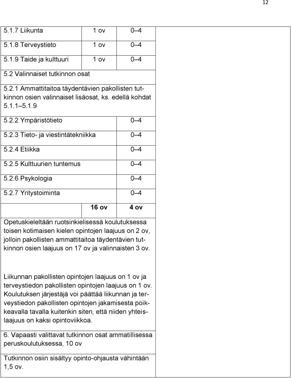 2 Ympäristötieto 0 4 5.2.3 Tieto- ja viestintätekniikka 0 4 5.2.4 Etiikka 0 4 5.2.5 Kulttuurien tuntemus 0 4 5.2.6 Psykologia 0 4 5.2.7 Yritystoiminta 0 4 16 ov 4 ov Opetuskieleltään