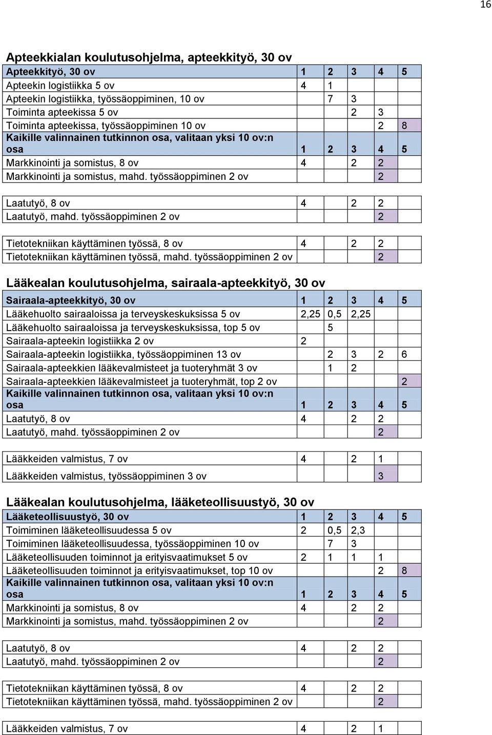 työssäoppiminen 2 ov 2 Laatutyö, 8 ov 4 2 2 Laatutyö, mahd. työssäoppiminen 2 ov 2 Tietotekniikan käyttäminen työssä, 8 ov 4 2 2 Tietotekniikan käyttäminen työssä, mahd.