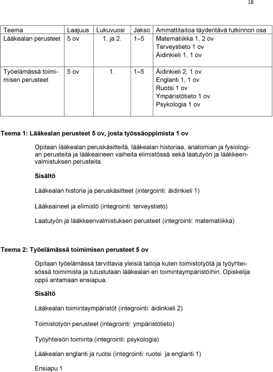 1 5 Äidinkieli 2, 1 ov Englanti 1, 1 ov Ruotsi 1 ov Ympäristötieto 1 ov Psykologia 1 ov Teema 1: Lääkealan perusteet 5 ov, josta työssäoppimista 1 ov Opitaan lääkealan peruskäsitteitä, lääkealan