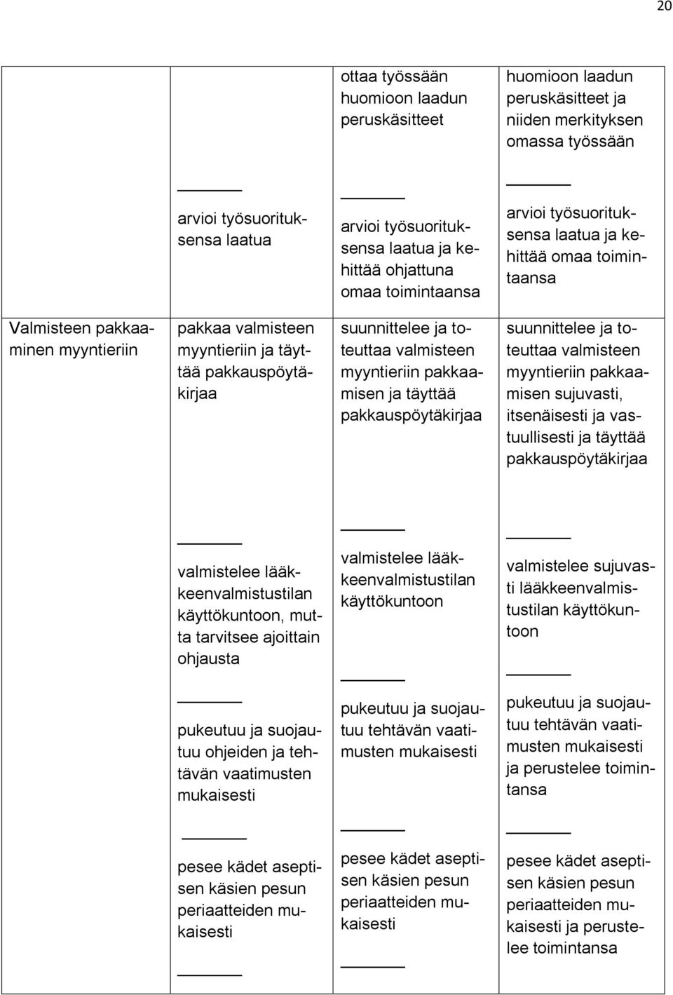 toteuttaa valmisteen myyntieriin pakkaamisen ja täyttää pakkauspöytäkirjaa suunnittelee ja toteuttaa valmisteen myyntieriin pakkaamisen sujuvasti, itsenäisesti ja vastuullisesti ja täyttää