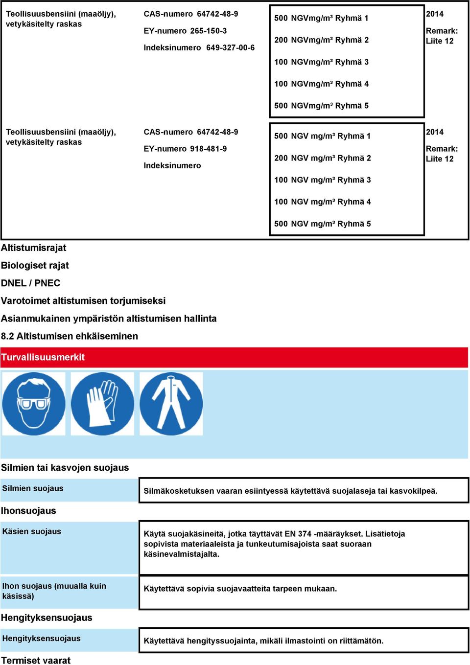 2 2014 Remark: Liite 12 100 NGV mg/m³ Ryhmä 3 100 NGV mg/m³ Ryhmä 4 500 NGV mg/m³ Ryhmä 5 Altistumisrajat Biologiset rajat DNEL / PNEC Varotoimet altistumisen torjumiseksi Asianmukainen ympäristön