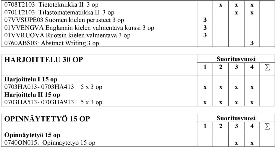 Abstract Writing op HARJOITTELU 0 OP Harjoittelu I 1 op 070HA01-070HA41 op Harjoittelu II 1 op