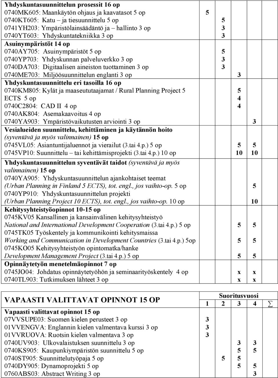 Yhdyskuntasuunnittelu eri tasoilla 16 op 0740KM80: Kylät ja maaseututaajamat / Rural Planning Project ECTS op 0740C2804: CAD II 4 op 0740AK804: Asemakaavoitus 4 op 0740YA90: Ympäristövaikutusten
