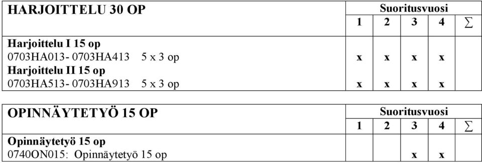 070HA1-070HA91 op Suoritusvuosi 1 2 4