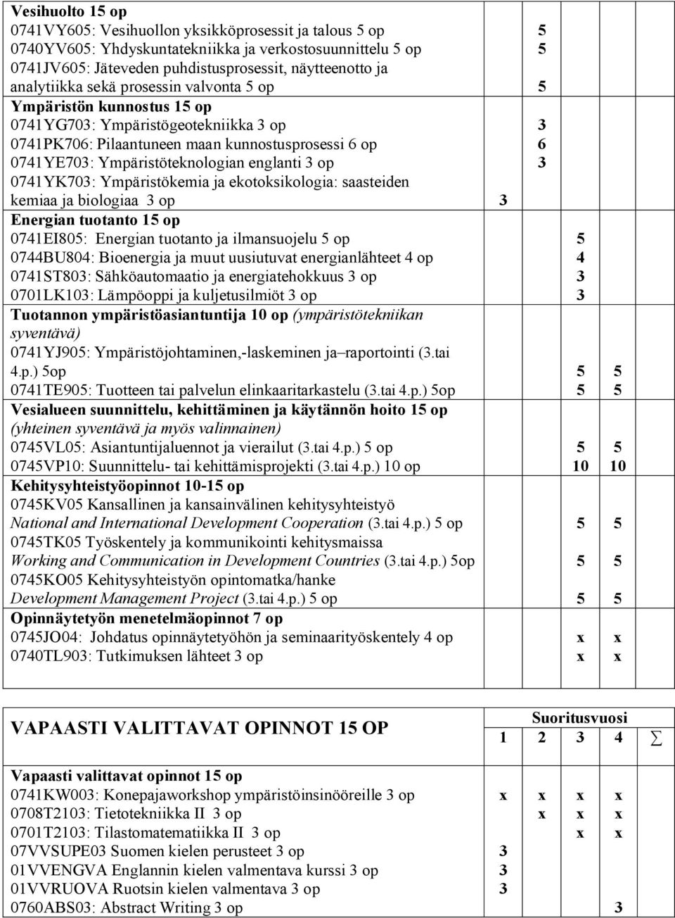 Ympäristökemia ja ekotoksikologia: saasteiden kemiaa ja biologiaa op Energian tuotanto 1 op 0741EI80: Energian tuotanto ja ilmansuojelu op 0744BU804: Bioenergia ja muut uusiutuvat energianlähteet 4