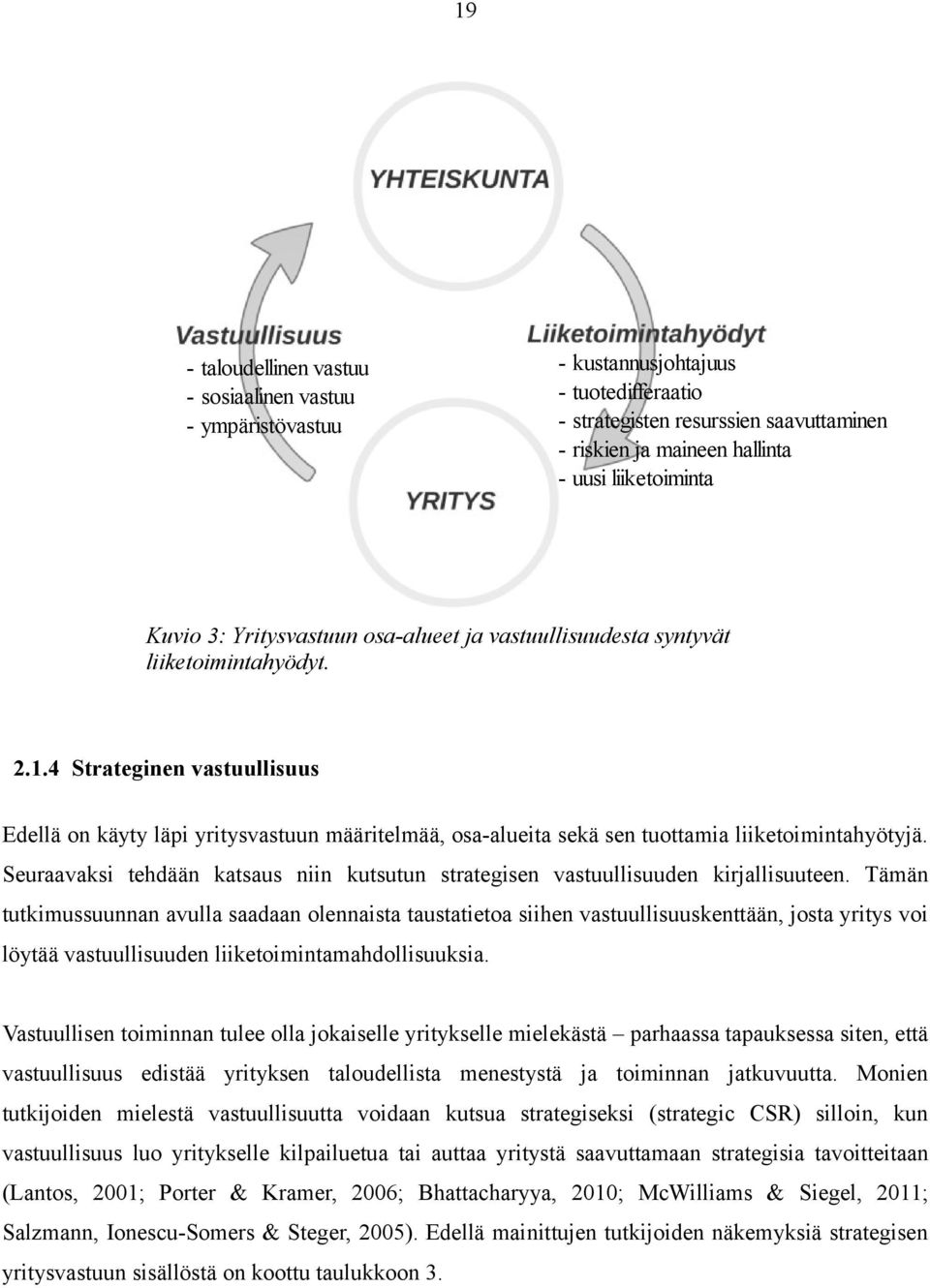 4 Strateginen vastuullisuus Edellä on käyty läpi yritysvastuun määritelmää, osa-alueita sekä sen tuottamia liiketoimintahyötyjä.