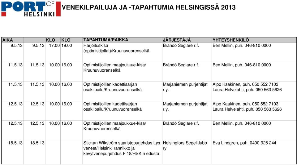 y. Alpo Kaakinen, puh. 050 552 7103 Laura Helvelahti, puh. 050 563 5626 12.5.13 12.5.13 10.00 16.00 Optimistijollien kadettisarjan osakilpailu/kruunuvuorenselkä Marjaniemen purjehtijat r.y. Alpo Kaakinen, puh. 050 552 7103 Laura Helvelahti, puh. 050 563 5626 12.5.13 12.5.13 10.00 16.00 Optimistijollien maajoukkue-kisa/ Kruunuvuorenselkä Brändö Seglare r.