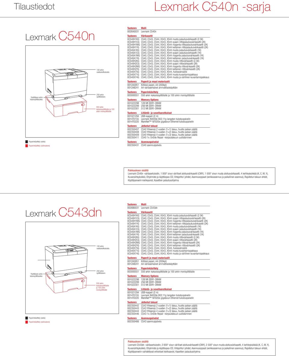 5K) 0C540H1CG C540, C543, C544, X543, X544 syaani riittopalautusvärikasetti (2K) 0C540H1MG C540, C543, C544, X543, X544 magenta riittopalautusvärikasetti (2K) 0C540H1YG C540, C543, C544, X543, X544
