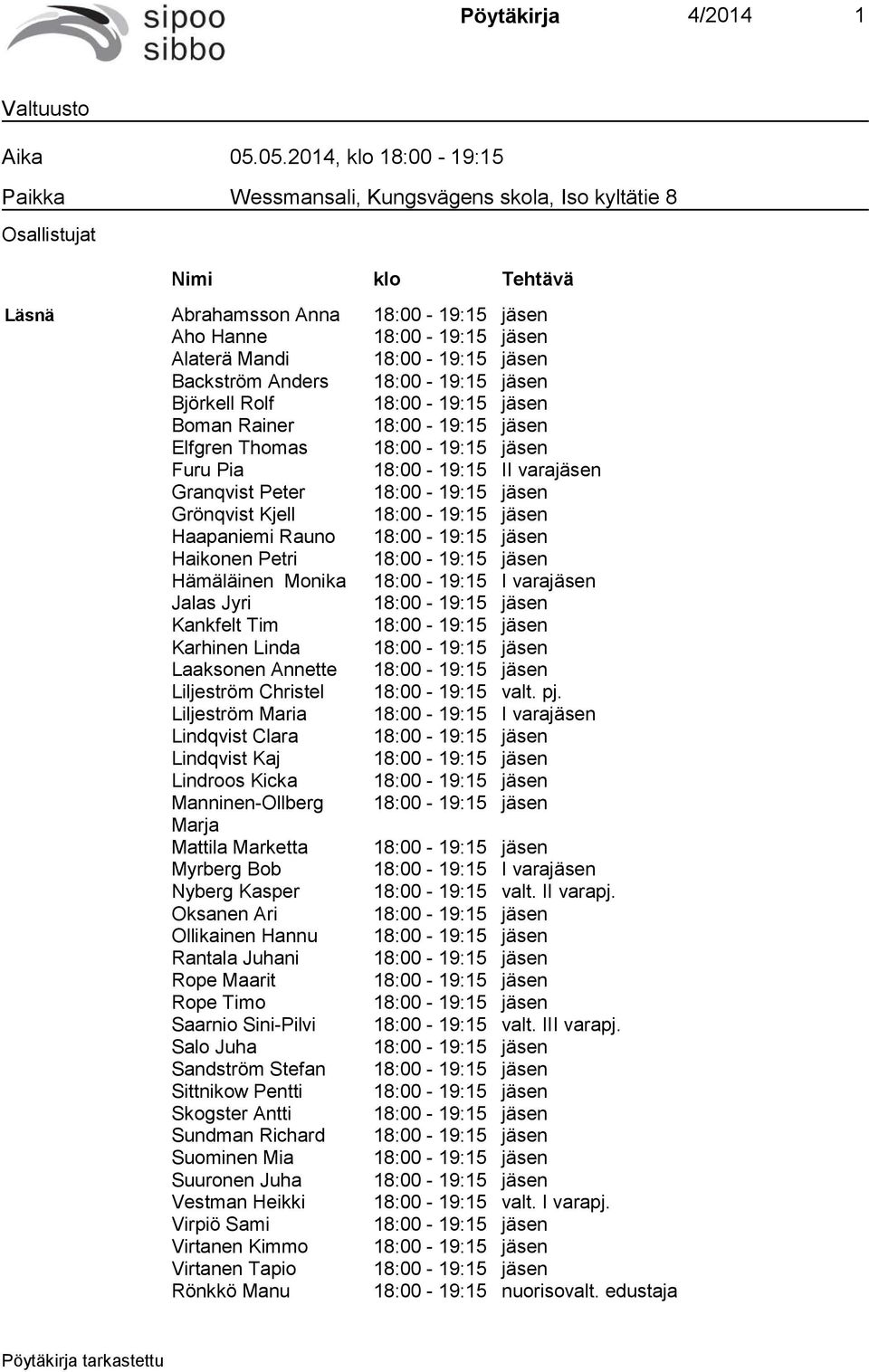 18:00-19:15 jäsen Backström Anders 18:00-19:15 jäsen Björkell Rolf 18:00-19:15 jäsen Boman Rainer 18:00-19:15 jäsen Elfgren Thomas 18:00-19:15 jäsen Furu Pia 18:00-19:15 II varajäsen Granqvist Peter