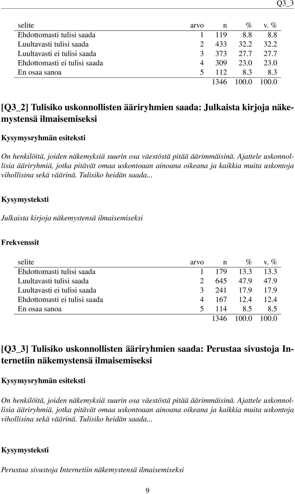 Ajattele uskonnollisia ääriryhmiä, jotka pitävät omaa uskontoaan ainoana oikeana ja kaikkia muita uskontoja vihollisina sekä väärinä. Tulisiko heidän saada.