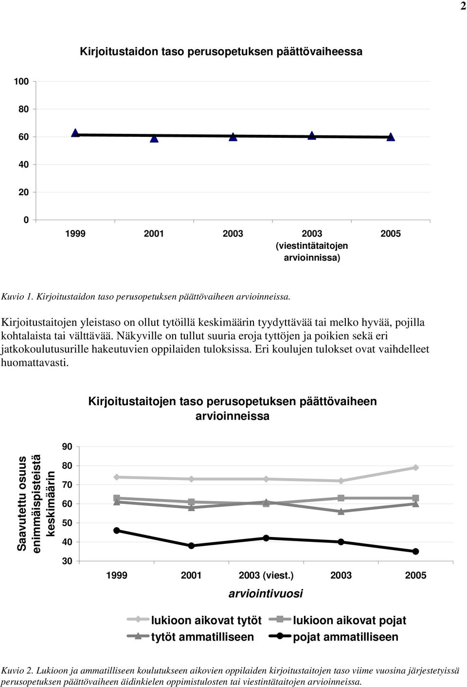 Näkyville on tullut suuria eroja tyttöjen ja poikien sekä eri jatkokoulutusurille hakeutuvien oppilaiden tuloksissa. Eri koulujen tulokset ovat vaihdelleet huomattavasti.