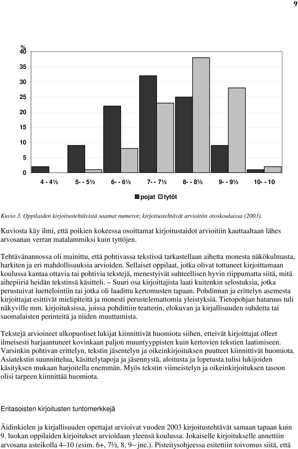 Kuviosta käy ilmi, että poikien kokeessa osoittamat kirjoitustaidot arvioitiin kauttaaltaan lähes arvosanan verran matalammiksi kuin tyttöjen.