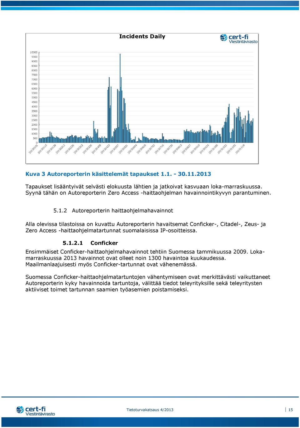 2 Autoreporterin haittaohjelmahavainnot Alla olevissa tilastoissa on kuvattu Autoreporterin havaitsemat Conficker-, Citadel-, Zeus- ja Zero Access -haittaohjelmatartunnat suomalaisissa IP-osoitteissa.