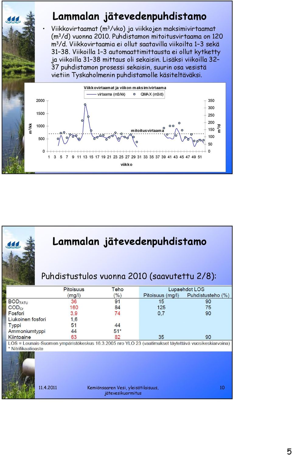 Lisäksi viikoilla 32 37 puhdistamon prosessi sekaisin, suurin osa vesistä vietiin Tyskaholmenin puhdistamolle käsiteltäväksi.