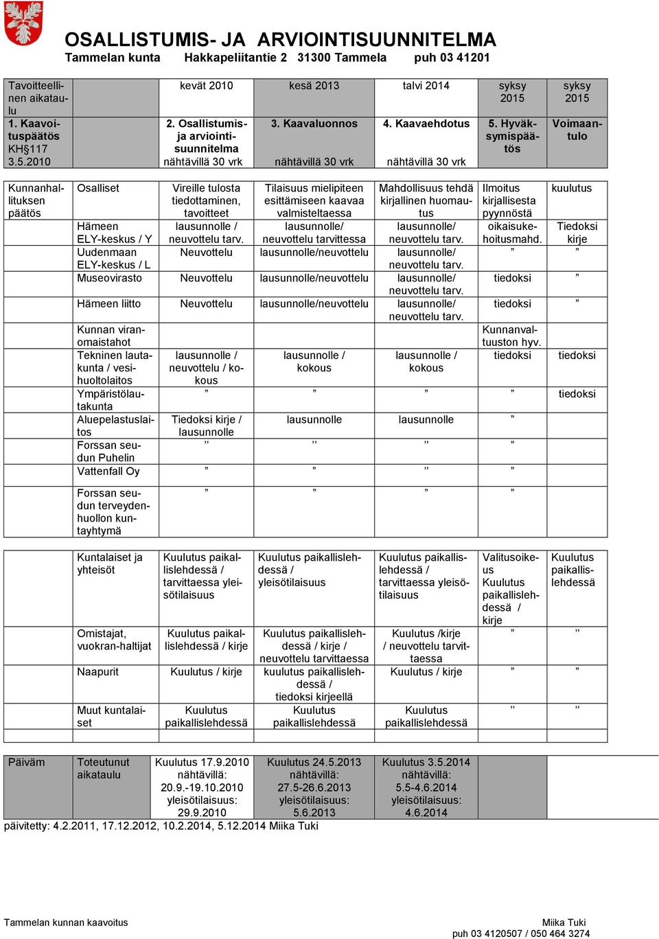 Tilaisuus mielipiteen esittämiseen kaavaa valmisteltaessa lausunnolle/ neuvottelu tarvittessa Hämeen ELY-keskus / Y Uudenmaan Neuvottelu lausunnolle/neuvottelu lausunnolle/ ELY-keskus / L neuvottelu