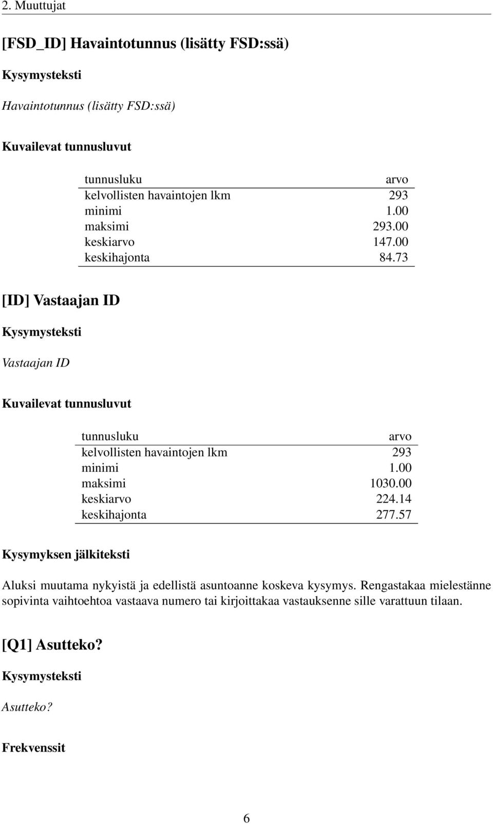 73 [ID] Vastaajan ID Vastaajan ID Kuvailevat tunnusluvut tunnusluku arvo kelvollisten havaintojen lkm 293 minimi 1.00 maksimi 1030.00 keskiarvo 224.