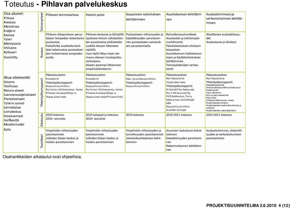 aikataulut ovat ohjeellisia.