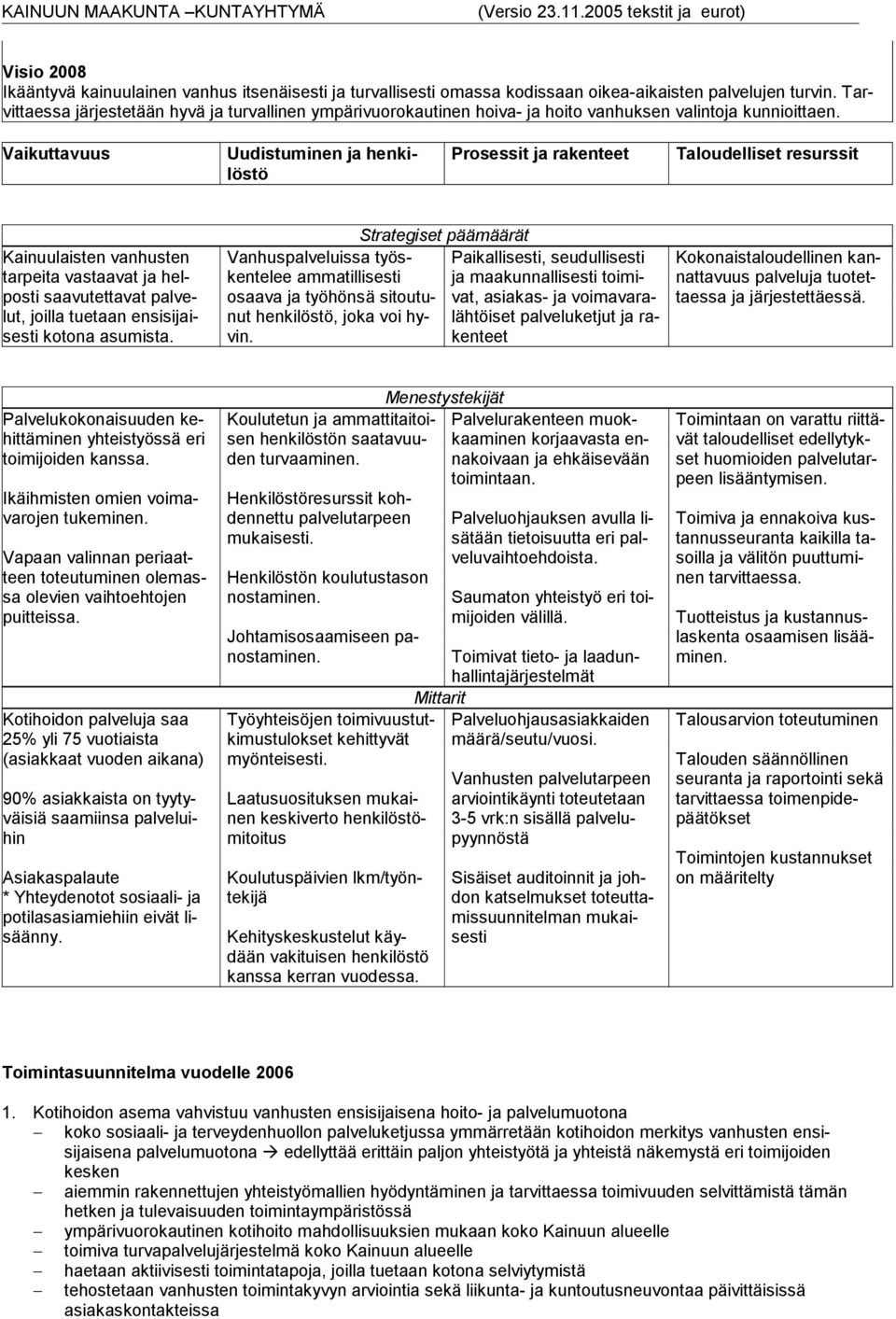 Vaikuttavuus Uudistuminen ja henkilöstö Prosessit ja rakenteet Taloudelliset resurssit Kainuulaisten vanhusten tarpeita vastaavat ja helposti saavutettavat palvelut, joilla tuetaan ensisijaisesti