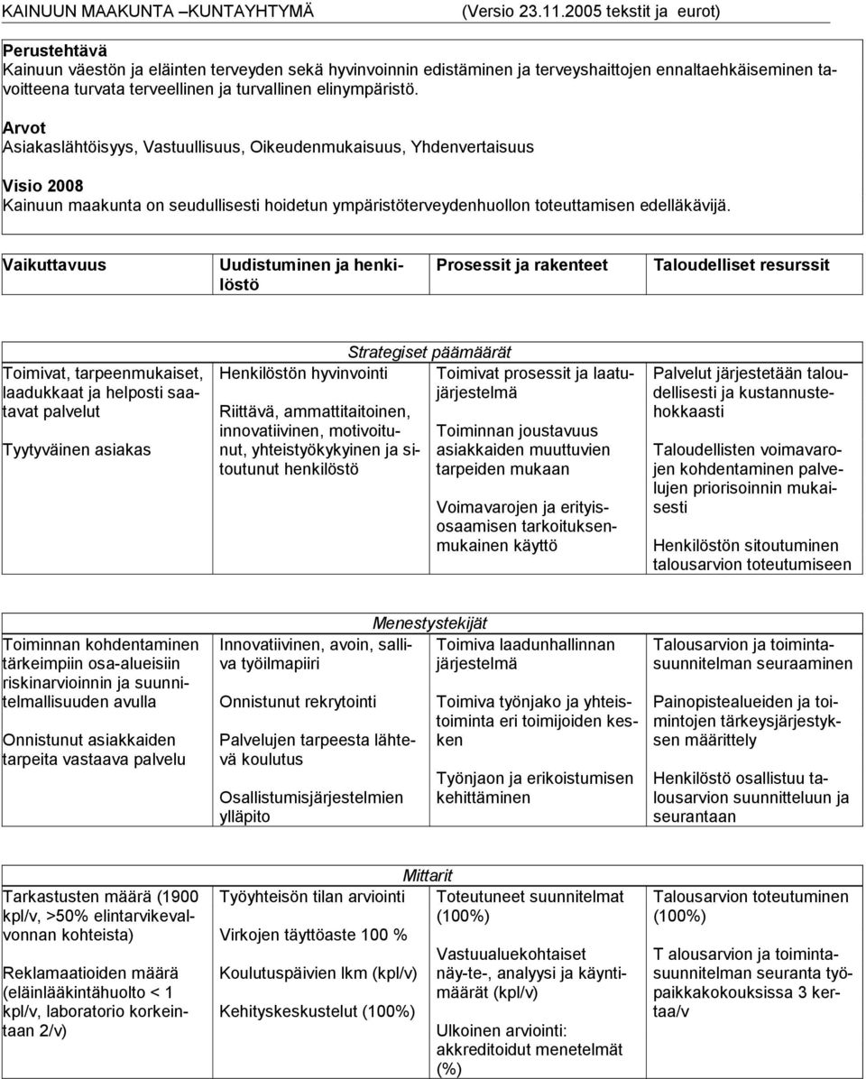 Vaikuttavuus Uudistuminen ja henkilöstö Prosessit ja rakenteet Taloudelliset resurssit Toimivat, tarpeenmukaiset, laadukkaat ja helposti saatavat palvelut Tyytyväinen asiakas Strategiset päämäärät