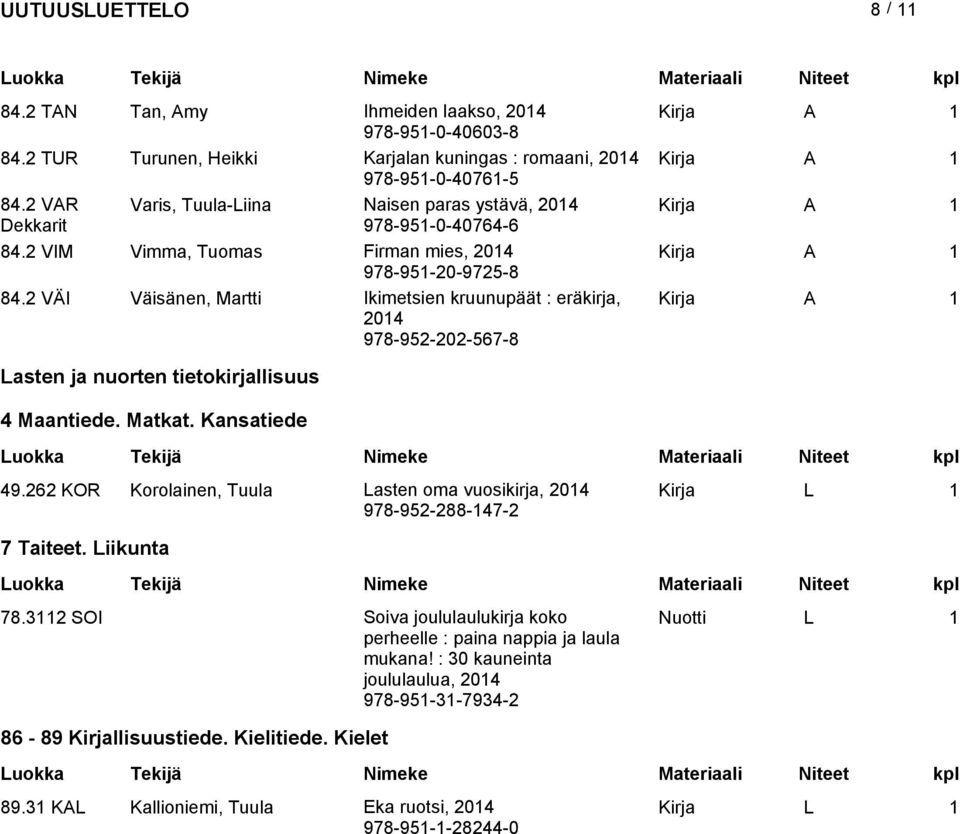 2 VÄI Väisänen, Martti Ikimetsien kruunupäät : eräkirja, 978-952-202-567-8 Lasten ja nuorten tietokirjallisuus 4 Maantiede. Matkat. Kansatiede 49.