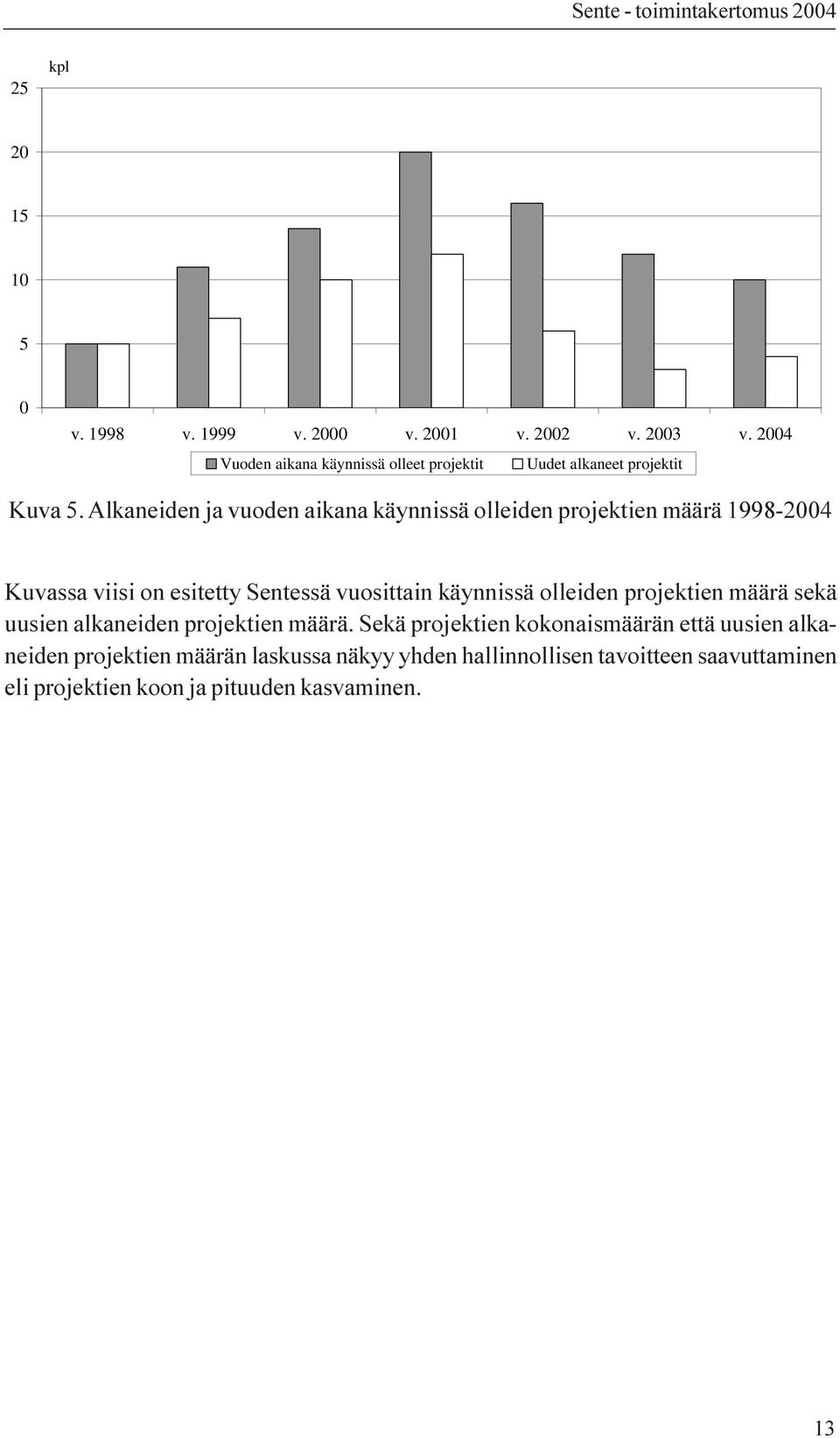 Alkaneiden ja vuoden aikana käynnissä olleiden projektien määrä 1998-2004 Kuvassa viisi on esitetty Sentessä vuosittain käynnissä