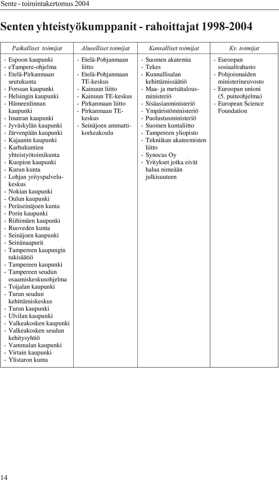 kaupunki - Kajaanin kaupunki - Karhukuntien yhteistyötoimikunta - Kuopion kaupunki - Kurun kunta - Lohjan yrityspalvelukeskus - Nokian kaupunki - Oulun kaupunki - Peräseinäjoen kunta - Porin kaupunki