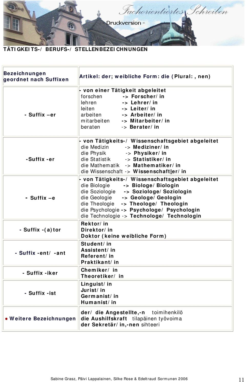 von Tätigkeits / Wissenschaftsgebiet abgeleitet die Medizin > Mediziner/in die Physik > Physiker/in die Statistik > Statistiker/in die Mathematik > Mathematiker/in die Wissenschaft >