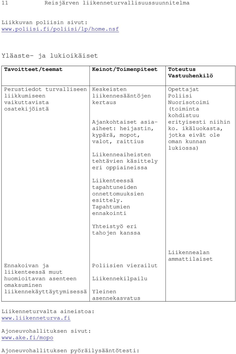 asiaaiheet: heijastin, kypärä, mopot, valot, raittius Liikenneaiheisten tehtävien käsittely eri oppiaineissa Liikenteessä tapahtuneiden onnettomuuksien esittely.